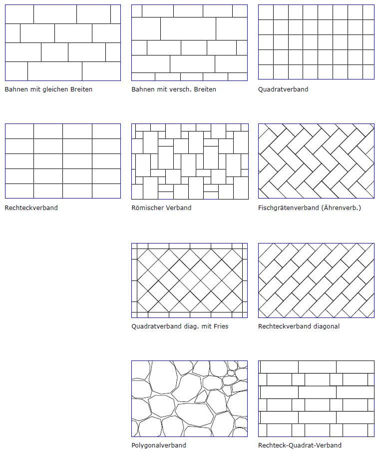 Verlegemuster Naturstein