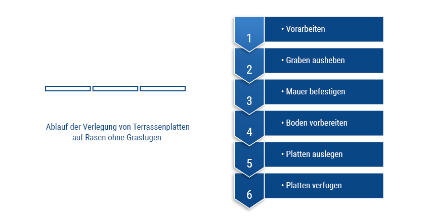 Terrassenplatten ohne Grasfugen verlegen